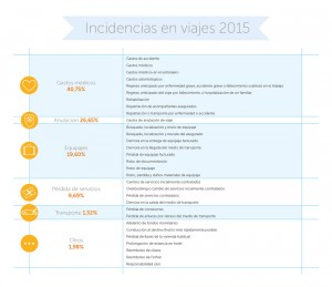 Fuente: InterMundial