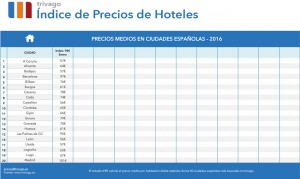 Clicar en la imagen para ver la tabla más grande