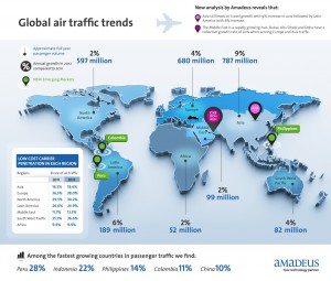 Informe sobre aerolíneas de Amadeus
