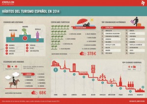 Clicar en la imagen para ver la infografía más grande