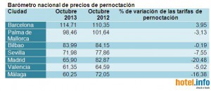 Clicar en imagen para ver el gráfico más grande