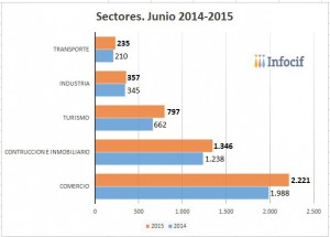 Clicar en el gráfico para verlo más grande