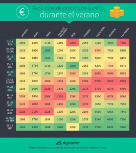 Clicar en la infografía para verla más grande