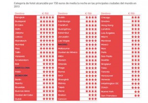 HPI® de Hoteles.com