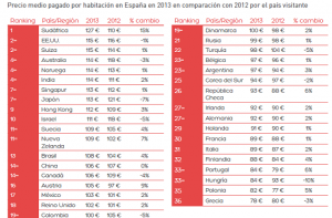 Clicar en la infografía para verla más grande