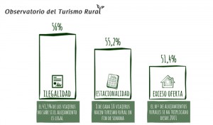 Infografia-problematicas-OTR