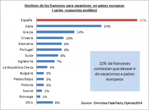 Clicar en imagen para ver la infografía más grande