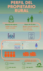 Perfil-del-propietario-rural-infografia