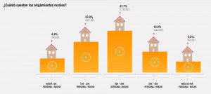 Precio medio de la estancia. Fuente: Clubrural