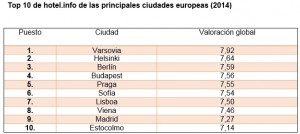 RankingEur_2014_hotel.info