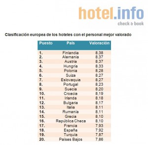 Ranking en Europa. Clicar para ver infografía más grande.