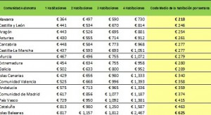 Tabla de precios de alquiler vacacional por comunidades de TripAdvisor. Clicar en la iamgen para ampliar