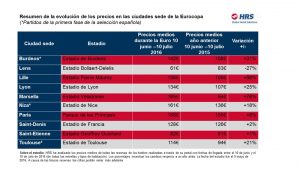 Tabla-comparativa-precios-2016_2015