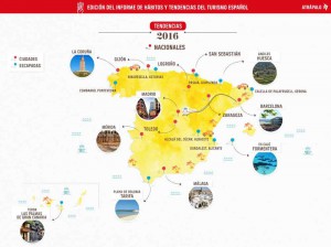 Tendencias nacionales