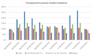 carnaval_precios_todas