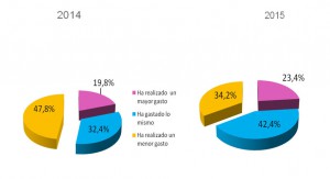 Clicar en el gráfico para verlo más grande