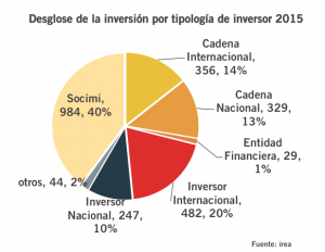 grafico-perfil-inversor-irea