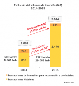 grafico-volumen-inversion-2015-irea