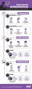 Ciclar en la imagen para ver la infografía más grande