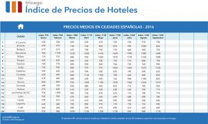 thpi_es40cities_septiembre_2016-1