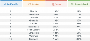 Clicar en la tabla para verla más grande