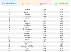 tabla_destinos_puentediciembre