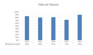 Fuente: Trivago