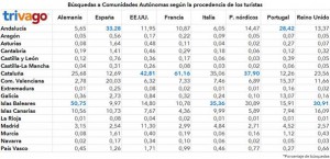 Clicar en la  imagen para ver la tabla más grande